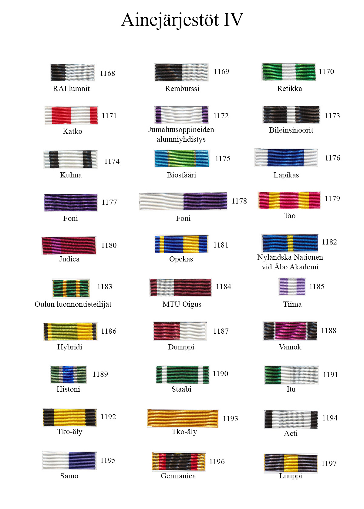 Ainejärjestöt IV