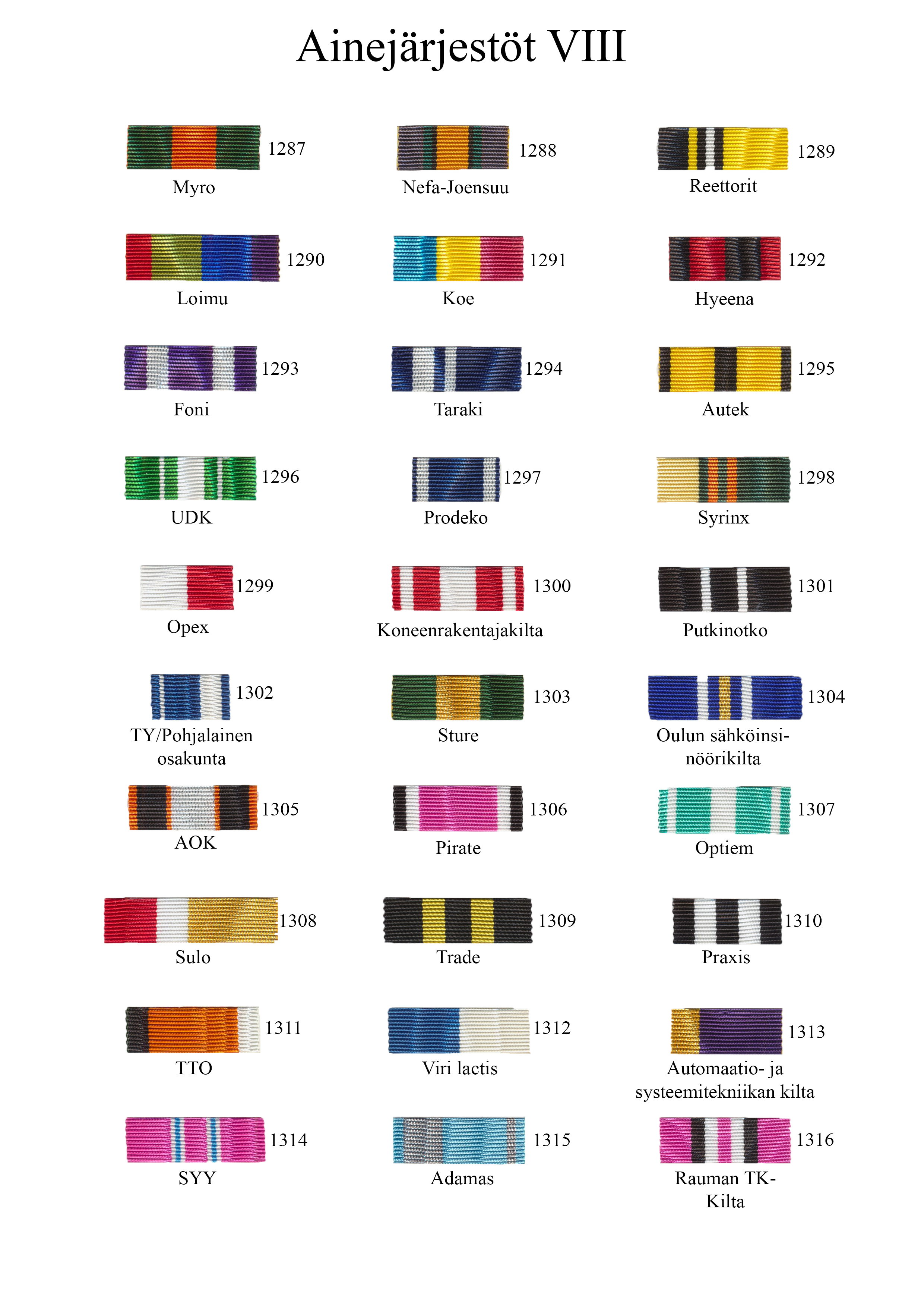 Ainejärjestöt VIII